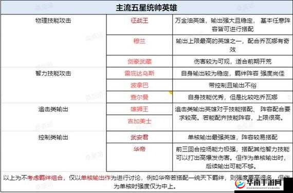 《全能英雄新手宝典：快速入门，轻松上手》