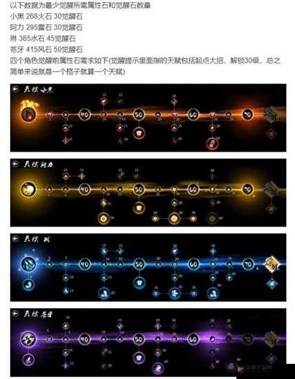 忍者必须死 3：新手必看最强职业选择之小黑攻略详解