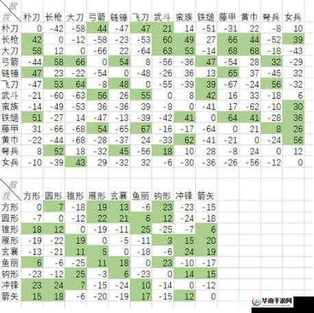 超级指挥官：兵种克制关系大揭秘