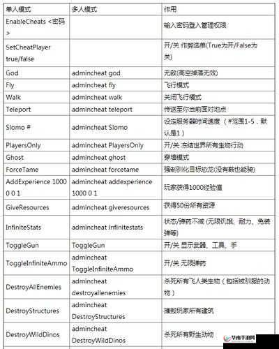 方舟生存进化：石木打造工作台秘籍