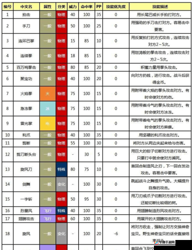 《口袋妖怪：复刻》精灵饲养屋之隐藏技巧