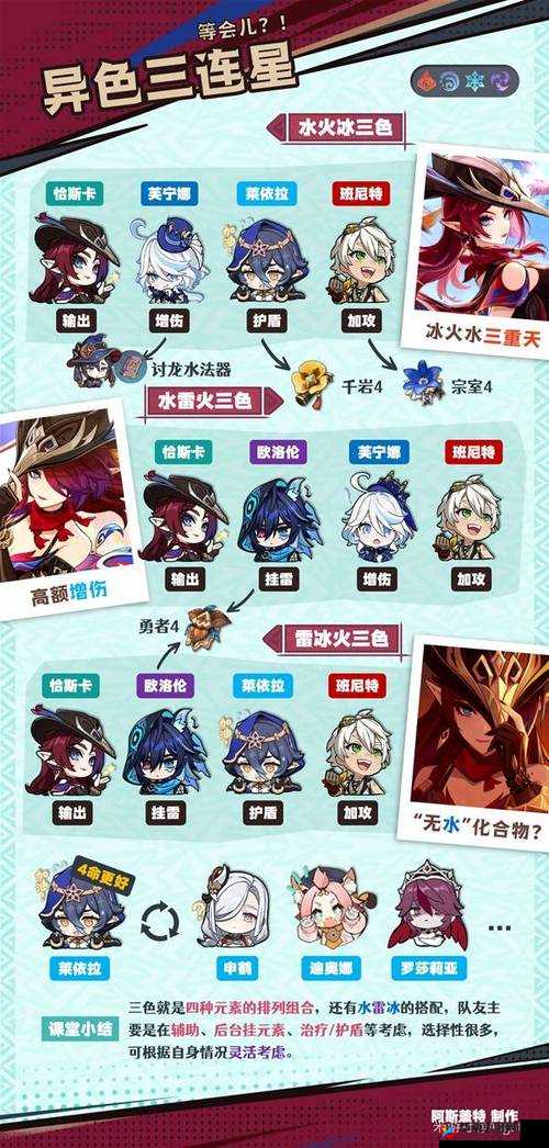 崩坏 3 神曲攻略：元素队硬刚地狱难度