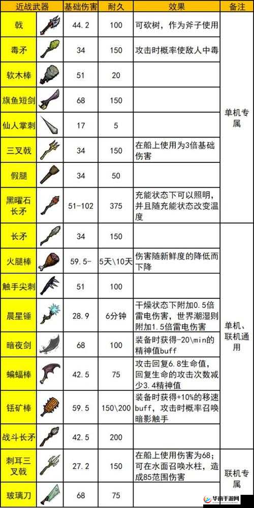 《魔卡幻想》终极兵器属性深度解析：属性特点与战斗应用指南