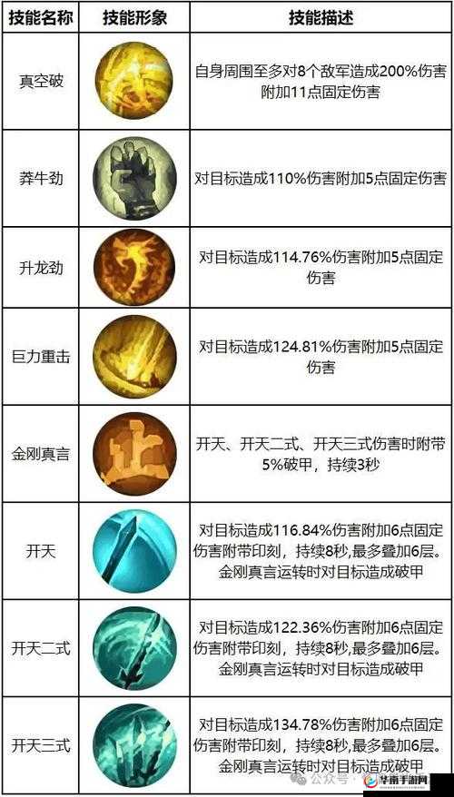 《天尊：技能攻略指南，解析核心技能运用秘籍》