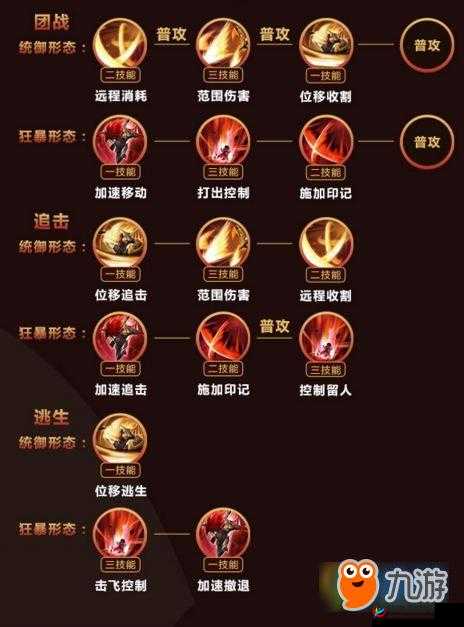 王者荣耀李信玩法与实战攻略全解析