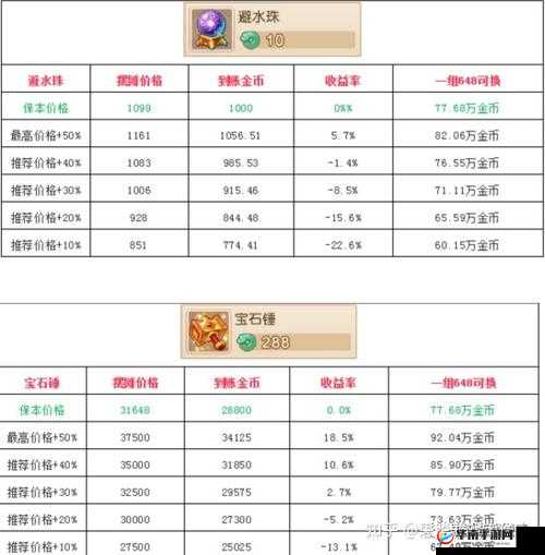 末日希望金币使用攻略：如何合理购买最超值物品