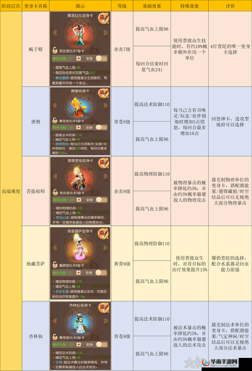 梦幻遮天手游 PVP 全方位玩法秘籍与攻略