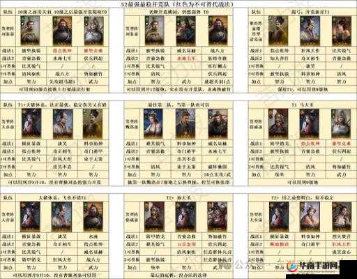 热血三国常用阵容流派大揭秘：如何打造最强战队
