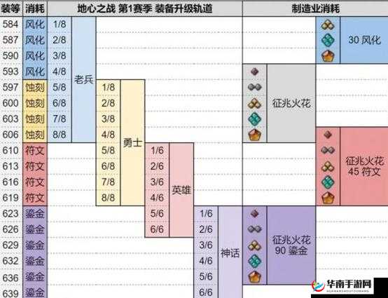 创世理想乡时代升级攻略：升级方法与技巧全解析