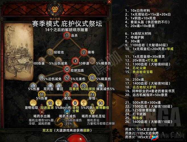 黑暗献祭：忏悔祭坛开启攻略详解与祭坛启动方法全面解析