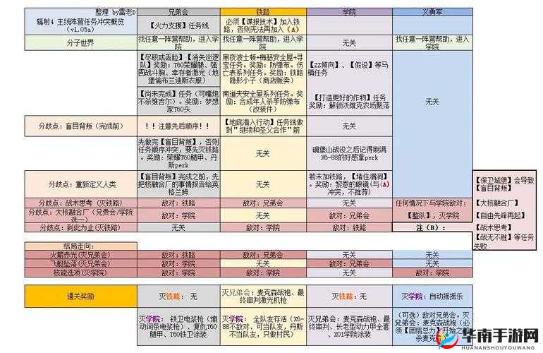 辐射4鼓丘食堂任务攻略：捡垃圾全解析