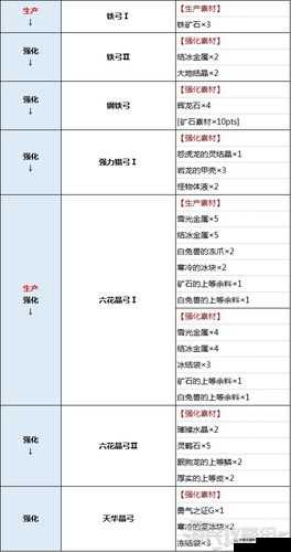 铁制猎人字弓制作指南：传送门骑士合成配方详解