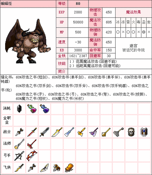 冒险岛2：珍藏盗贼上装属性图鉴解析