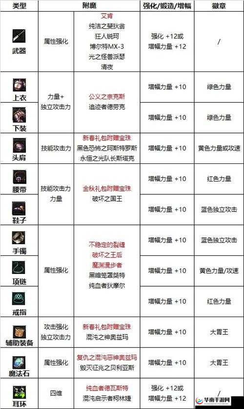 魔龙与勇士职业攻略：最佳职业选择指南与策略心得分享