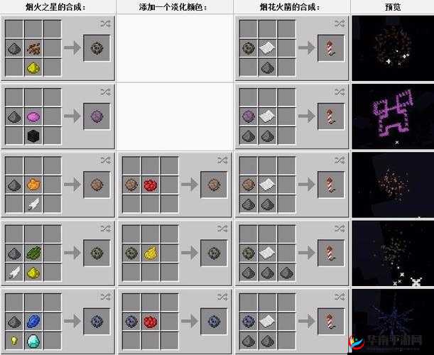 我的世界烟花制作方法与合成攻略全解析