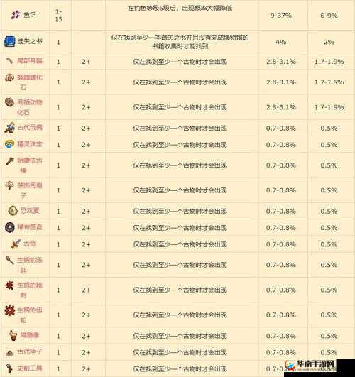 去吧皮卡丘华丽大赛详细报名流程与玩法以及丰富奖励全面介绍