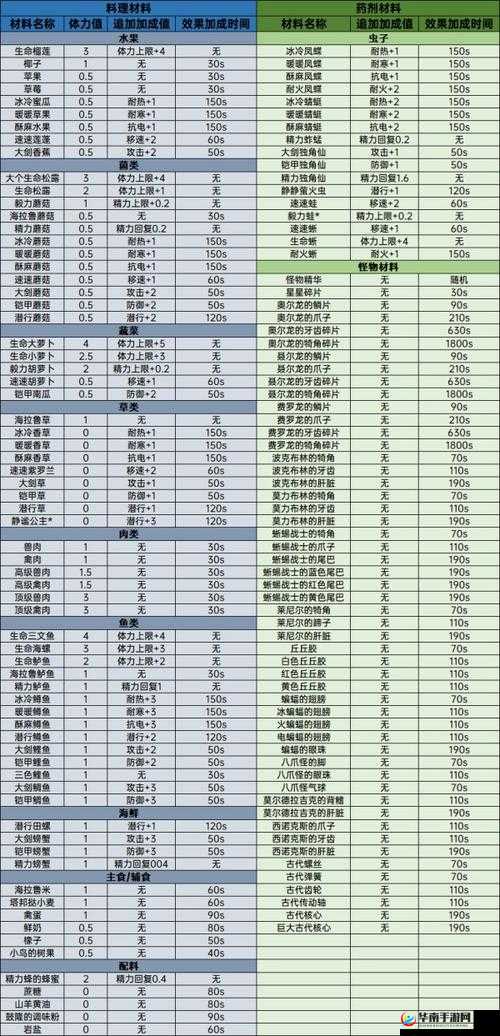塞尔达传说荒野之息：蜥蜴打法技巧览