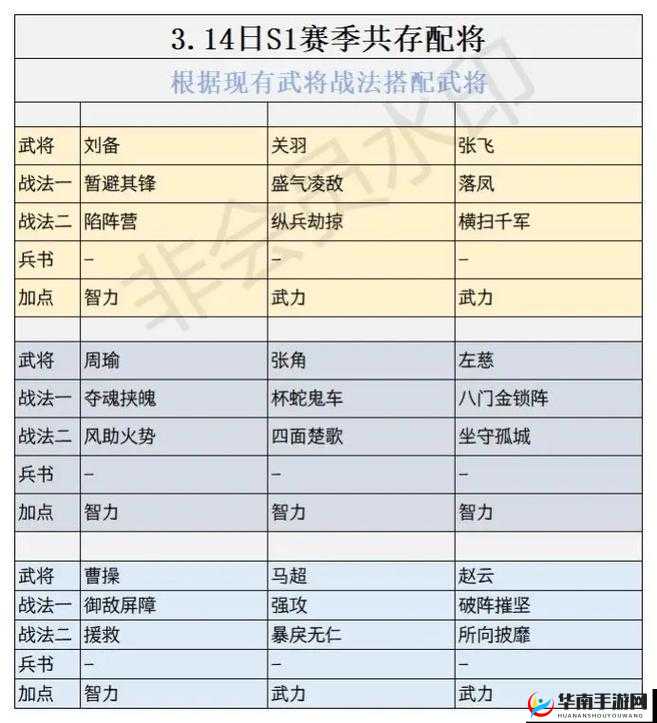 全民英雄敌法师阵容搭配攻略秘籍：打造超强战斗阵容技巧全解析