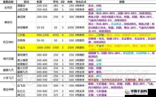 《侠客风云传前传隐藏天赋解锁秘术：天赋修改攻略大揭秘》