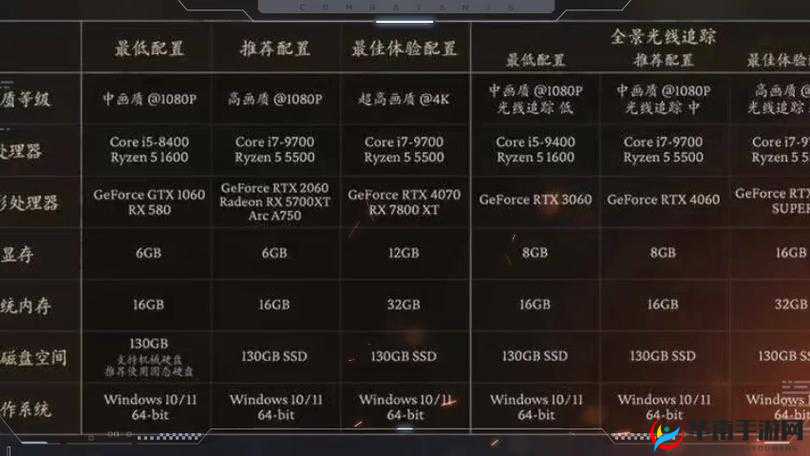 缺氧配置要求解析攻略：如何满足最低配置需求，畅玩游戏体验全解析