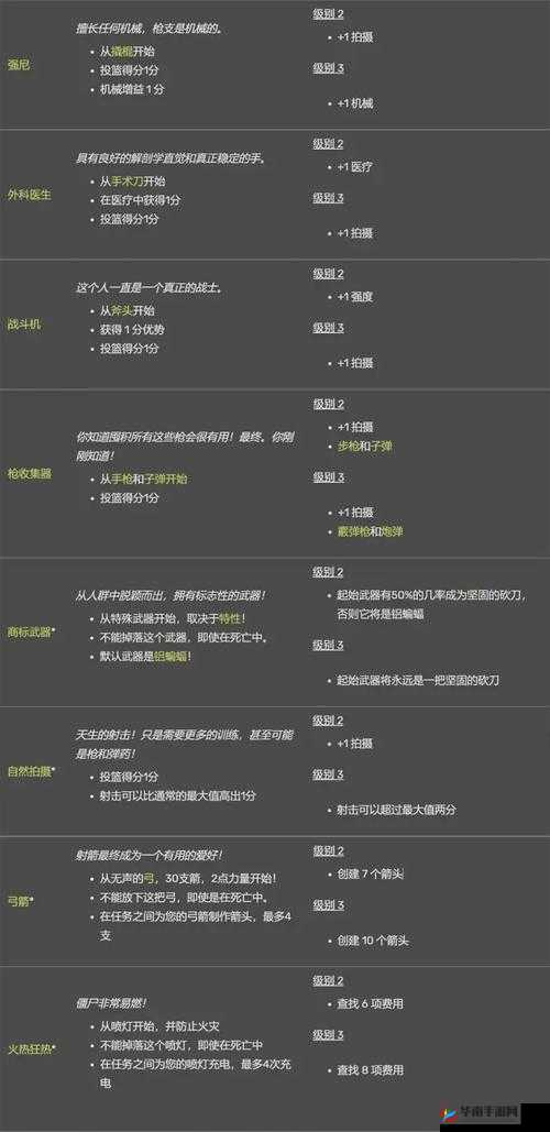 加拿大死亡之路全模式攻略：中文翻译指南