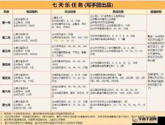 道友请留步新区新手必知的全方位攻略秘籍
