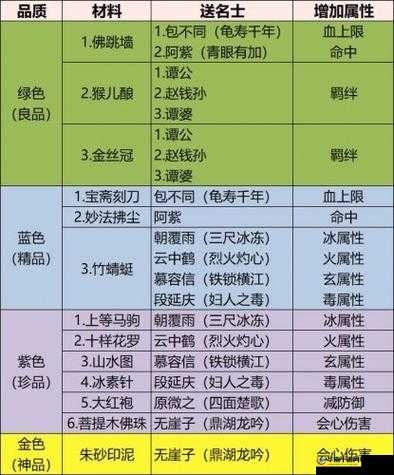 烟雨江湖道藏获取、秘技效果与升级全攻略