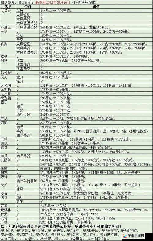 烟雨江湖七星剑法凑齐五式全攻略指南