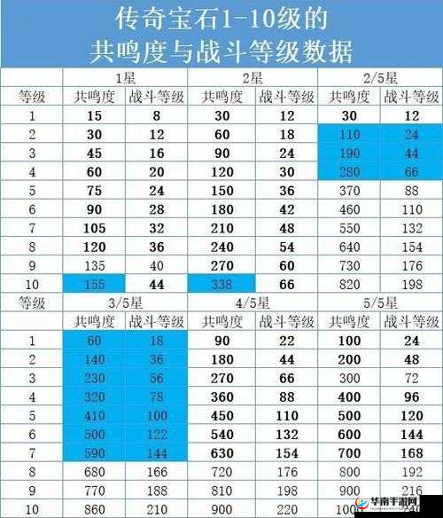 暗黑破坏神不朽：猎魔人传奇宝石选择攻略，让你战力飙升