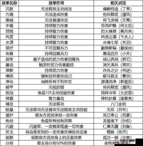 鸿图之下武技兑换方式全解析 教你轻松获取武技