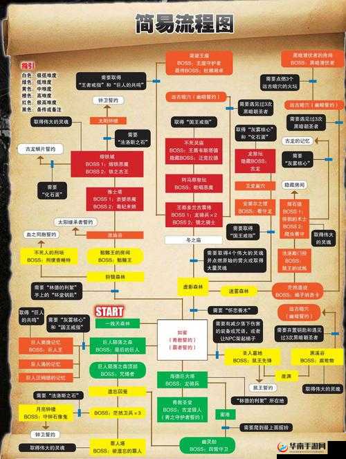 黑暗之魂 2 菲尔金的杖获取攻略