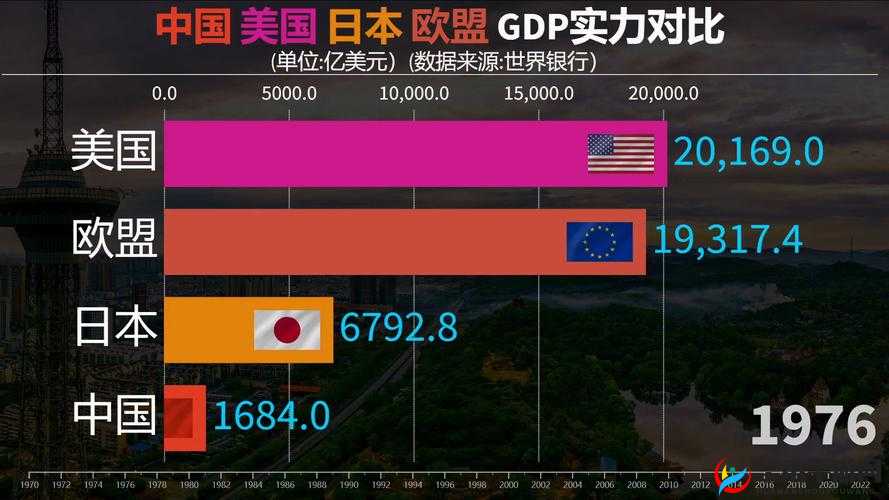 日本欧洲美国中国韩：经济与文化发展比较