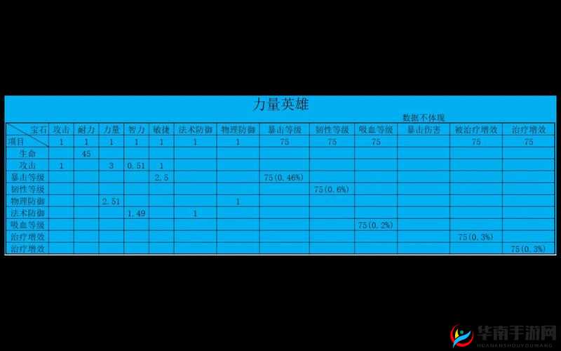 我叫MT2巨人宝石搭配攻略：如何选择最佳巨人宝石属性