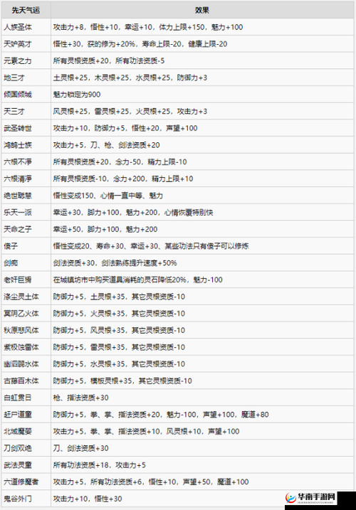 鬼谷八荒：逆天改命，金丹词条选择攻略与气运推荐