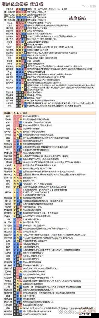 魔渊之刃独特法盘组合图表攻略全解：开启极致战斗策略新征程