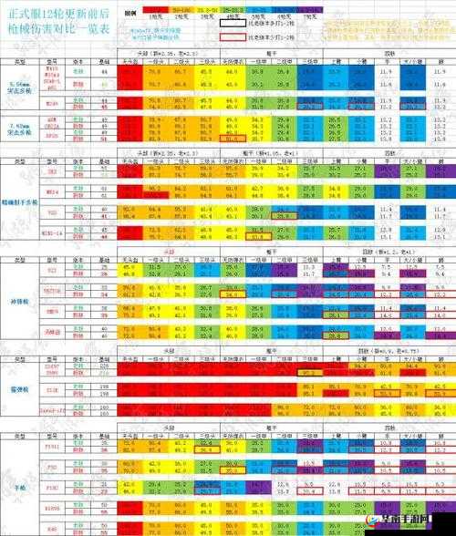 SLR实战伤害测试报告：伤害值与自动装填效果览