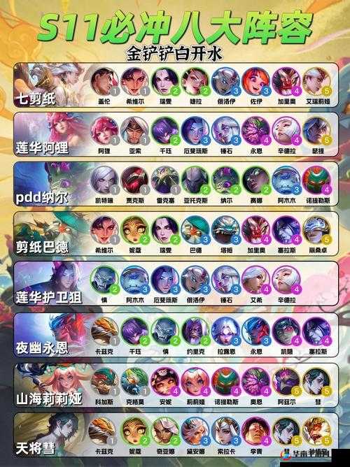 云顶之弈秘术九五阵容运营全解析 从前期过渡到后期登顶技巧