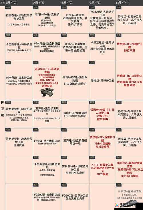 探索无尽的拉格朗日定向研究协议玩法攻略