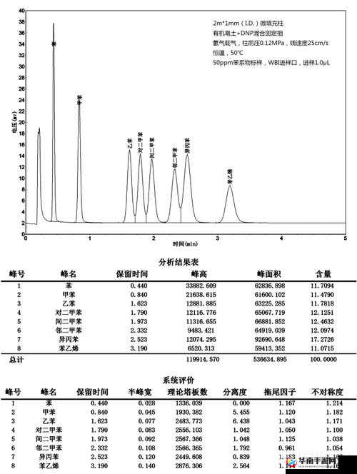 国产 DB624 色谱柱 36521 直接全资源提供