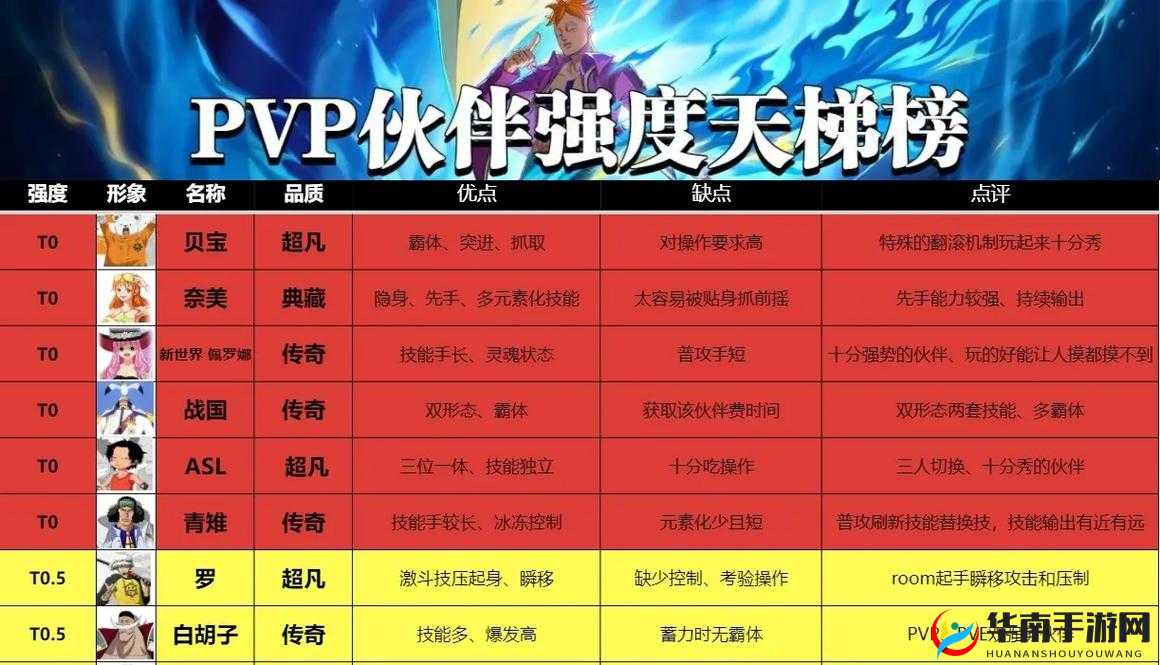 航海王热血航线：伙伴养成攻略与培养推荐
