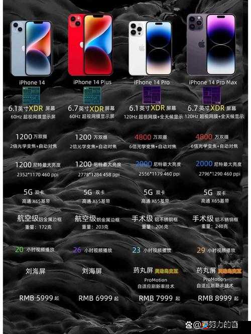 IPHONE14 欧美日韩版本全面对比：深度剖析差异
