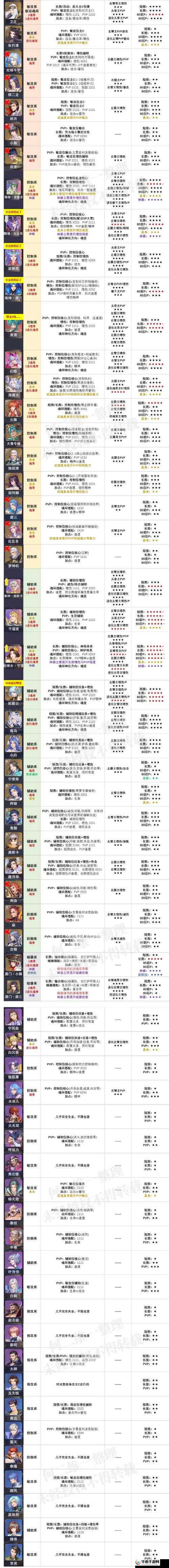 斗罗大陆魂师对决阵容推荐之新手必看