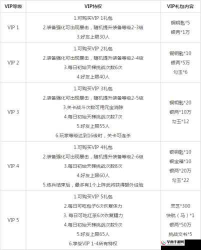 盛世屠龙 VIP 价格与等级特权详细介绍一览