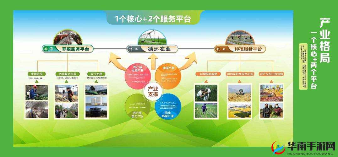 人与畜禽corporation 的发展内置超强音效：科技与农业的完美结合