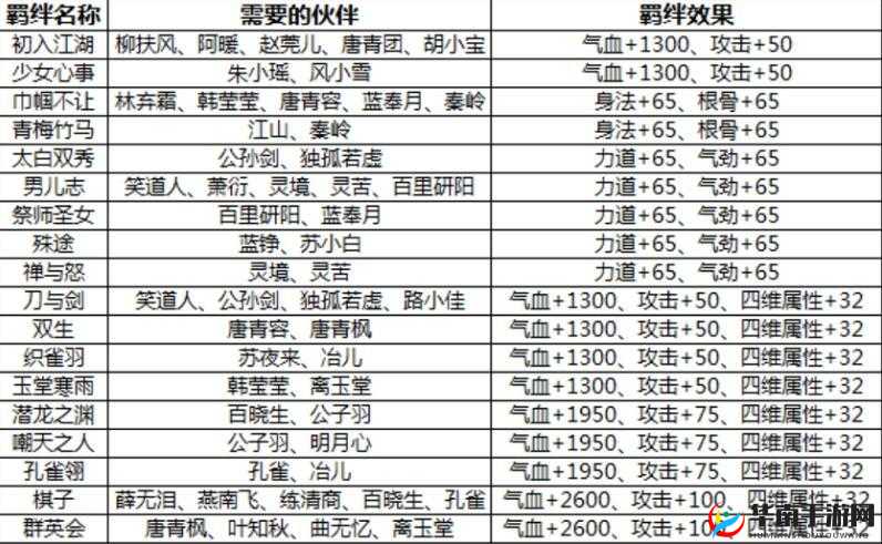 天涯明月刀手游伙伴系统全解析：助力江湖之旅的关键玩法探秘
