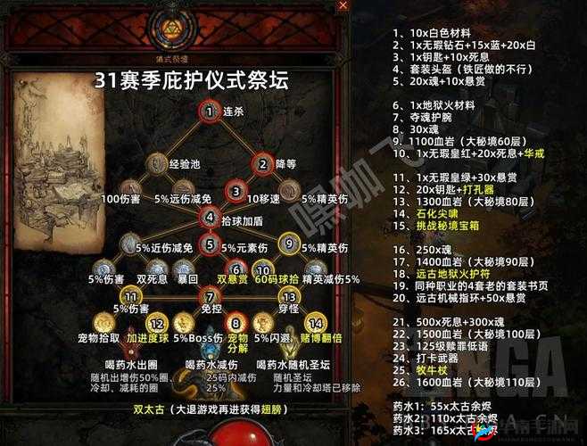 时空猎人暗黑觉醒挑战的打法全解析
