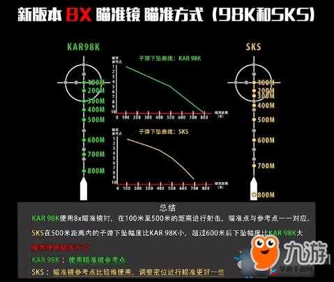 绝地求生：新手射击技巧全解析大逃杀攻略