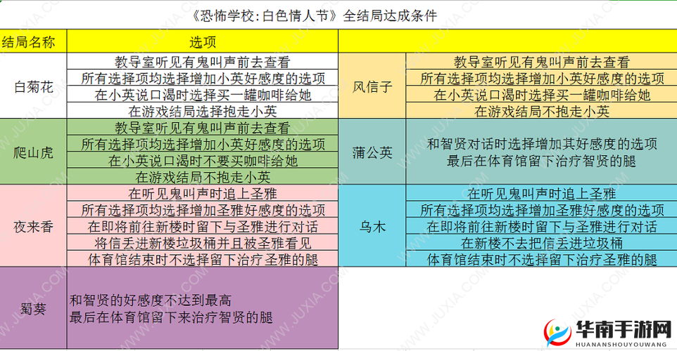 伊甸之路伪善结局攻略：达成完美结局的方法详解