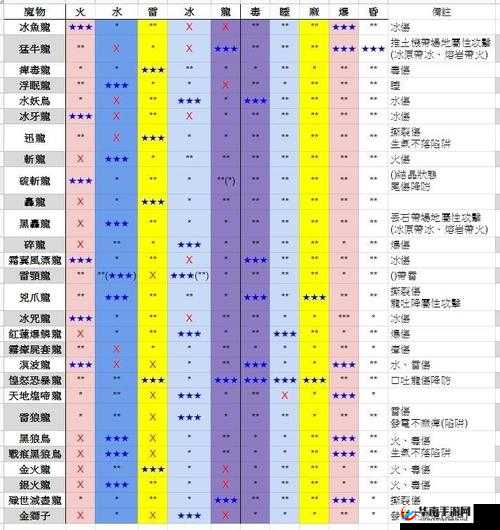 怪物猎人世界：酋长曲刀III图鉴详解与属性素材全解析攻略