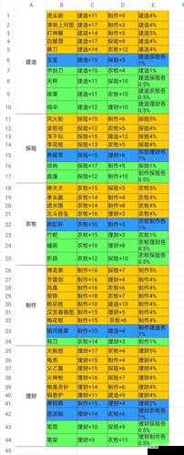 江南百景图珍珠项链获取途径及相关调查介绍